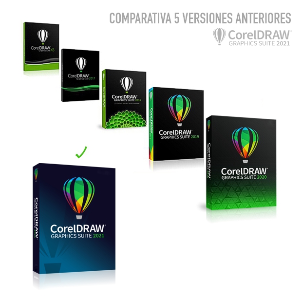 Descarga la Tabla comparativa de versiones de CorelDRAW