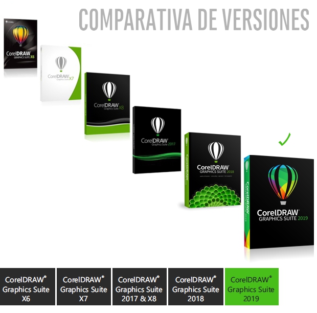 Tabla comparativa versiones de CorelDRAW