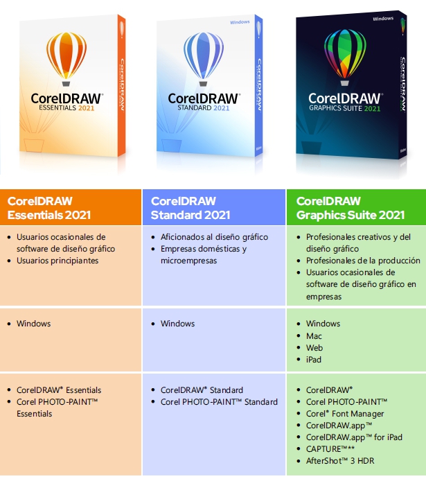 La familia de CorelDRAW 2021