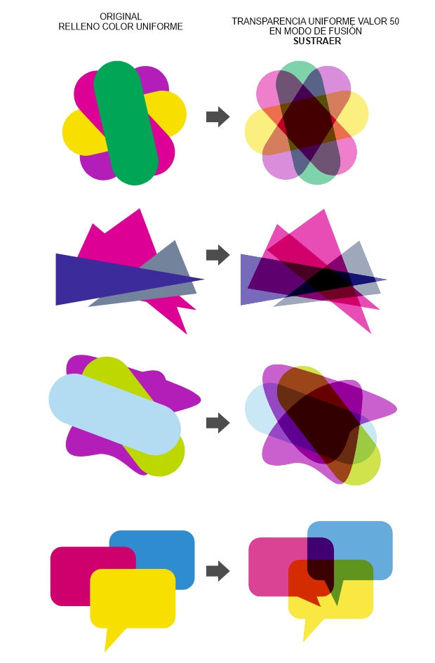 Ejemplos de aplicación efecto overlapping en CorelDRAW