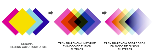 Diferencia entre transparencia uniforme y degradada