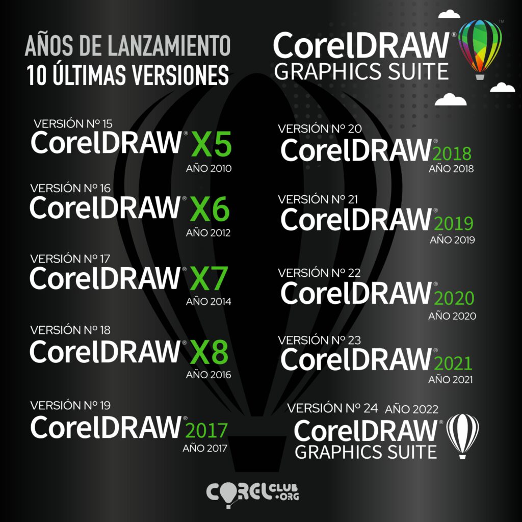 Calendario de los 10 últimos lanzamientos de CorelDRAW en español