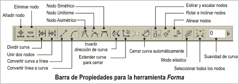 propiedades-forma