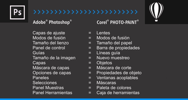 Tabla equivalencia terminologia PHOTOSHOP Corel PHOTO-PAINT