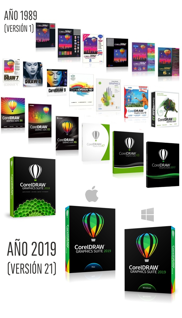 Todas las versiones de CorelDRAW desde 1989 hasta 2019