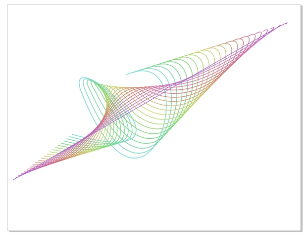 Resultado final del ejercicio una forma abstracta multicolor