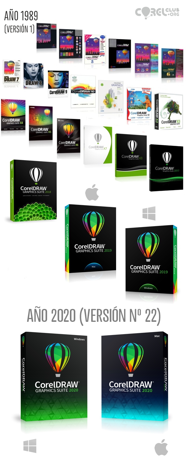 La historia de CorelDRAW La biografía oficial Ya son 22 versiones