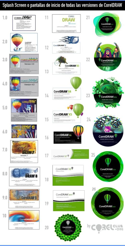 La historia de CorelDRAW | La biografía oficial | Ya son 26 versiones ...